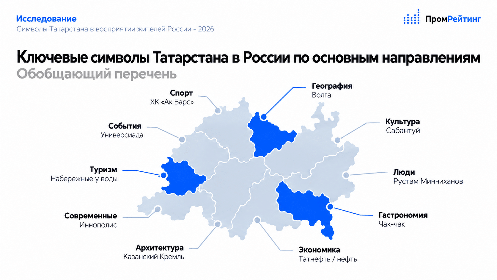 Ключевые символы Татарстана в России